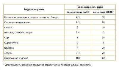 Вакуумная система "Вакс" (9 крышек + насос)