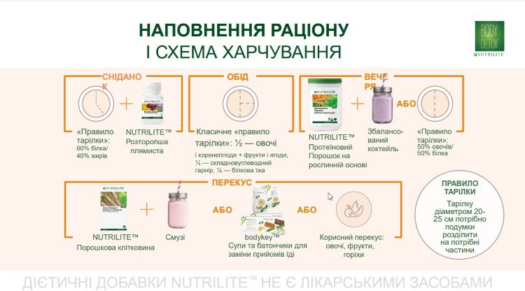 Body Detox от Nutrilite