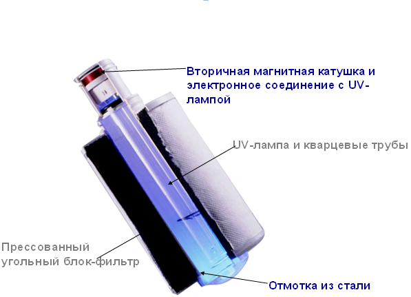 Фильтр очищения воды eSpring от Амвей с краником