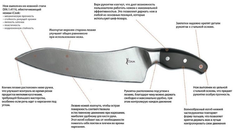 Набор из 5 ножей iCook