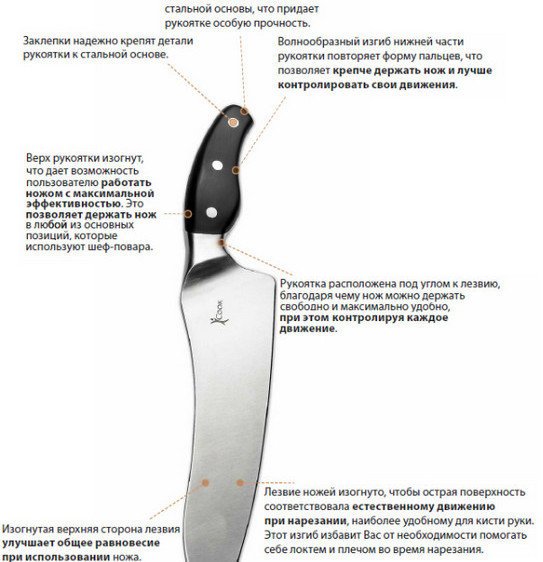 Набор из 5 ножей iCook