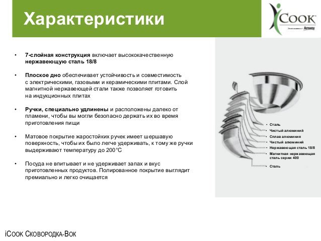 Сковородка-ВОК iCook